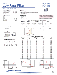 Datasheet PLP-1.9 manufacturer Mini-Circuits