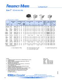 Datasheet RMS-11A manufacturer Mini-Circuits