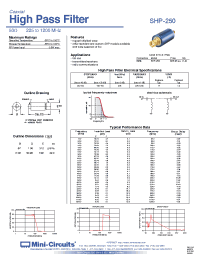 Datasheet SHP-250 manufacturer Mini-Circuits