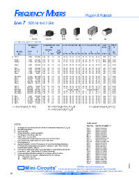 Datasheet SRA-5 manufacturer Mini-Circuits