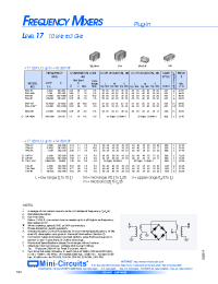 Datasheet ZLW-1H manufacturer Mini-Circuits