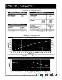 Datasheet M3500C-0305 manufacturer Micronetics Wireless