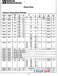 Datasheet 1N4153 manufacturer National Semiconductor