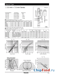 Datasheet LN216RP manufacturer Panasonic