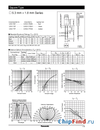 Datasheet LN217RP manufacturer Panasonic