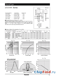 Datasheet LN21CPHL manufacturer Panasonic