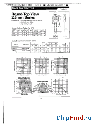 Datasheet LN221RP manufacturer Panasonic