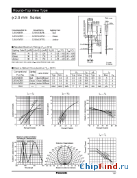 Datasheet LN222RPH manufacturer Panasonic