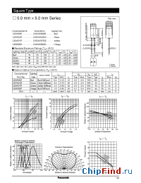 Datasheet LN250RP manufacturer Panasonic