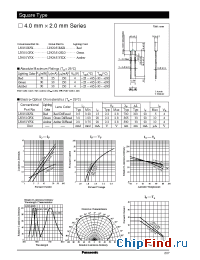 Datasheet LN251RPX manufacturer Panasonic