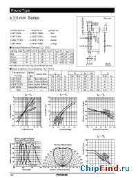 Datasheet LN277RPX manufacturer Panasonic