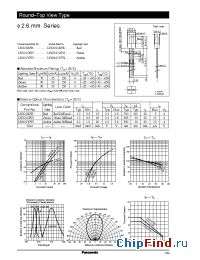 Datasheet LN321GPH manufacturer Panasonic