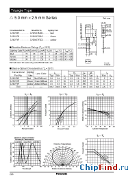 Datasheet LN327GP manufacturer Panasonic