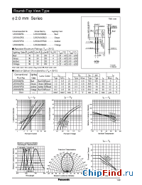 Datasheet LN382GPX manufacturer Panasonic