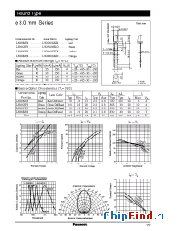 Datasheet LN38GPX manufacturer Panasonic