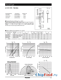 Datasheet LN39CPP manufacturer Panasonic