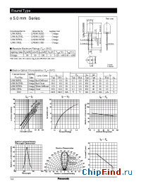 Datasheet LN81WPHL manufacturer Panasonic