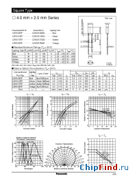 Datasheet LN851RPP manufacturer Panasonic