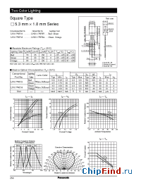 Datasheet LNG117WHA manufacturer Panasonic