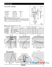 Datasheet LNG201CFR manufacturer Panasonic