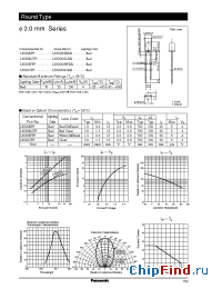 Datasheet LNG208RBR manufacturer Panasonic