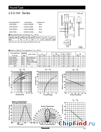 Datasheet LNG21LCDR manufacturer Panasonic