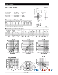 Datasheet LNG21SLDR manufacturer Panasonic