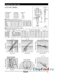 Datasheet LNG230RBR manufacturer Panasonic