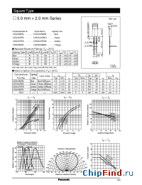 Datasheet LNG242RKR manufacturer Panasonic