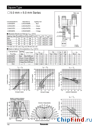 Datasheet LNG250RFR manufacturer Panasonic