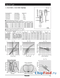 Datasheet LNG250RKR manufacturer Panasonic