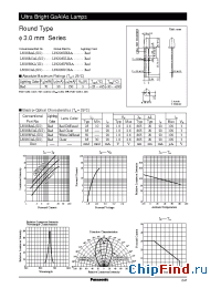 Datasheet LNG28UCBA manufacturer Panasonic