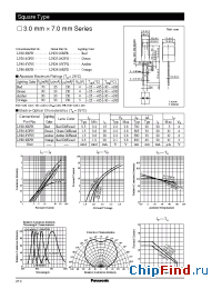 Datasheet LNG316GFG производства Panasonic