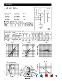 Datasheet LNG31LMDG manufacturer Panasonic