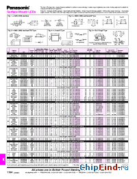 Datasheet LNJ219R9ARA manufacturer Panasonic