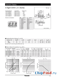 Datasheet LNM233AS02 manufacturer Panasonic