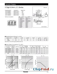 Datasheet LNM233KS02 производства Panasonic