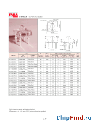 Datasheet L-945XX manufacturer Para Light