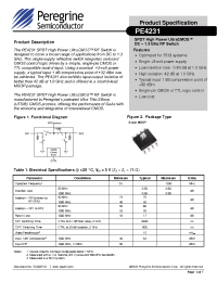 Datasheet 4231-51 manufacturer Peregrine