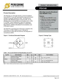 Datasheet PE4140-06MLP3x3-3000C manufacturer Peregrine