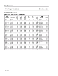 Datasheet BD227 manufacturer Philips