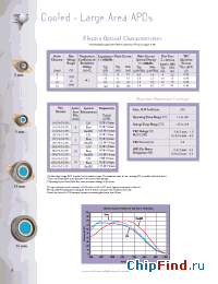 Datasheet 118-70-73-591 manufacturer Advanced Photonix
