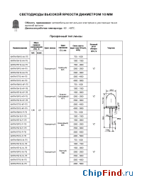Datasheet КИПЦ27А-9/8Л manufacturer Протон