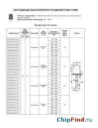 Datasheet КИПД84С manufacturer Протон