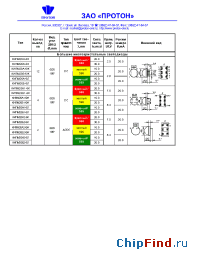 Datasheet КИПМ20А2-6Ж manufacturer Протон