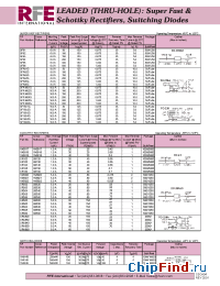 Datasheet 1N4148 manufacturer RFE