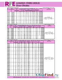 Datasheet 1N5221B manufacturer RFE