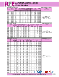 Datasheet 1N5249B manufacturer RFE