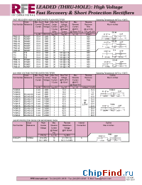 Datasheet ESJA53-06 manufacturer RFE