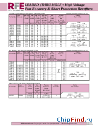 Datasheet FR02-25 manufacturer RFE